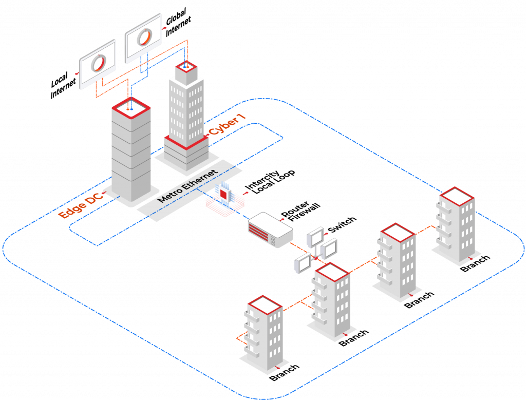 data-communication-indonet