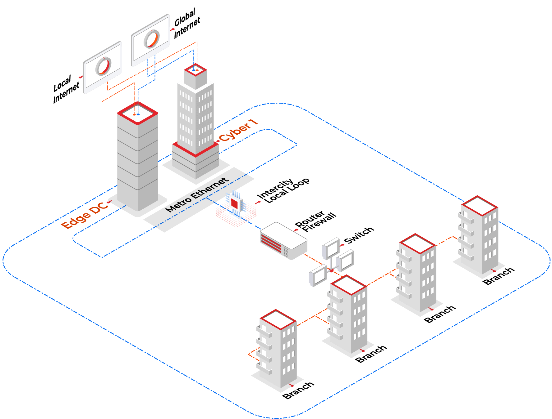 Data Communication