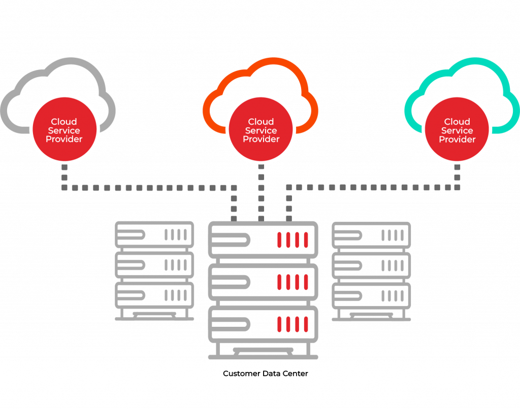 HSX Cloud Exchange - INDONET