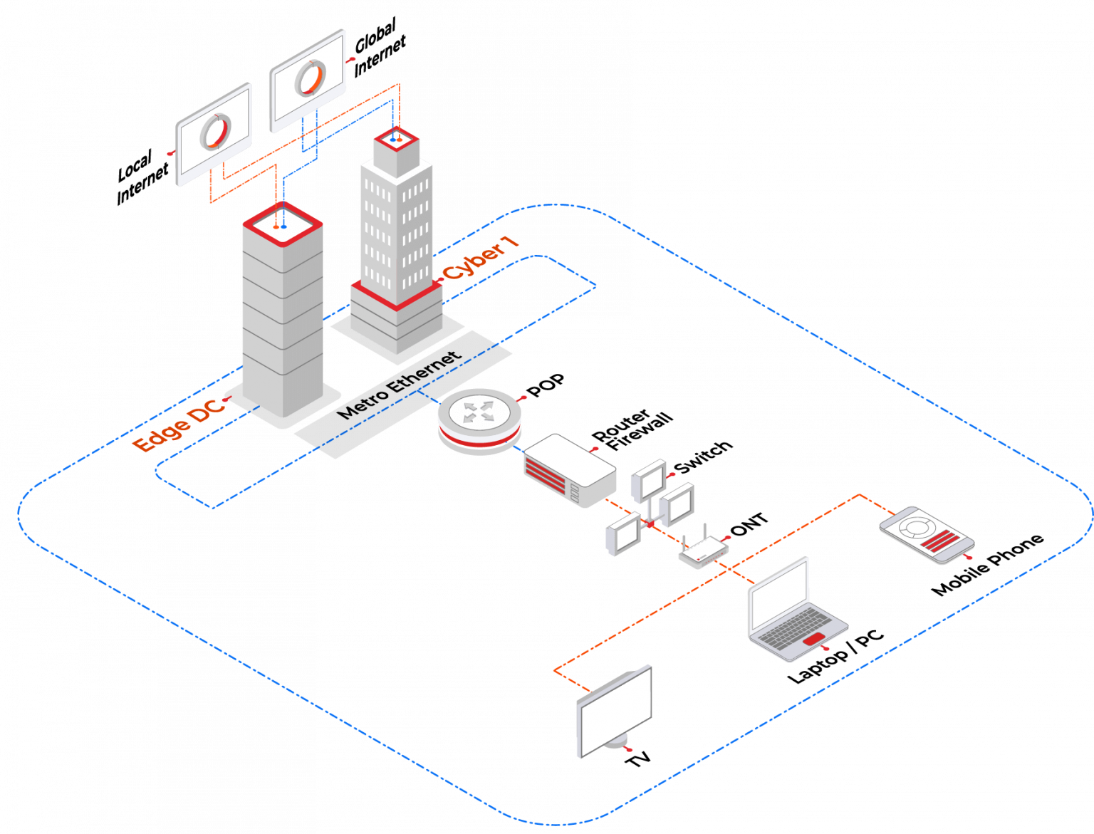 broadband-internet-indonet